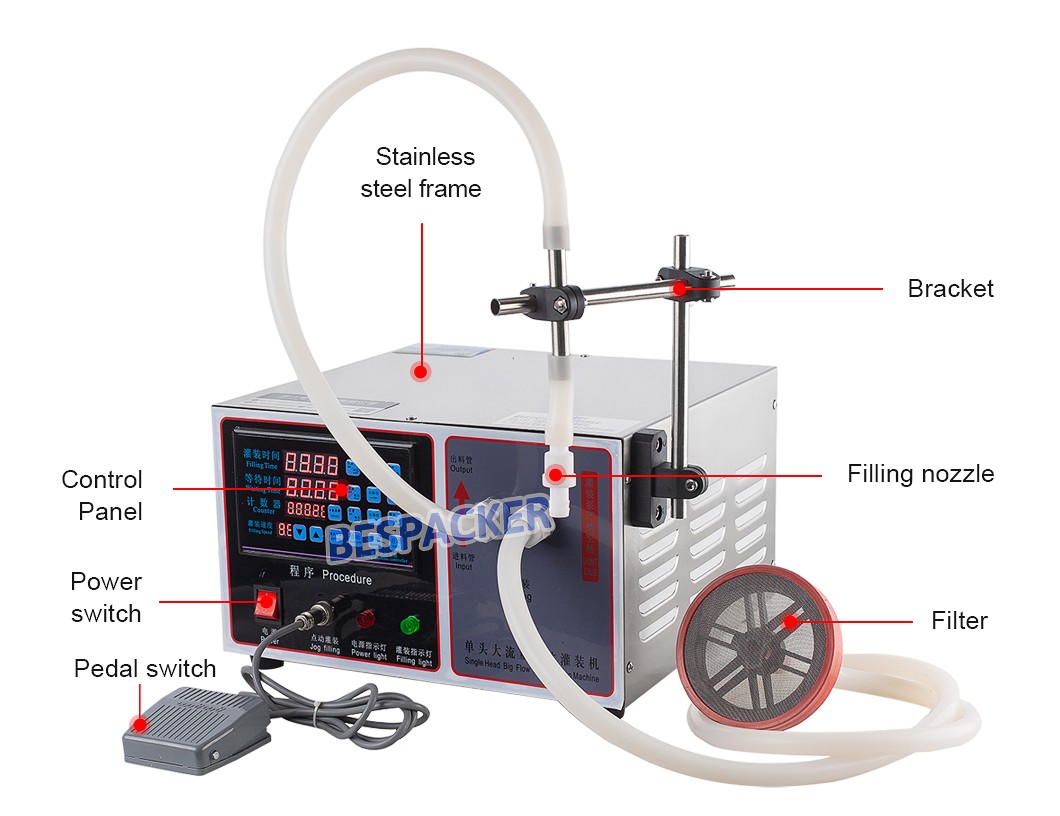 Bespacker machine Manufacturers Bespacker machine Manufacturers